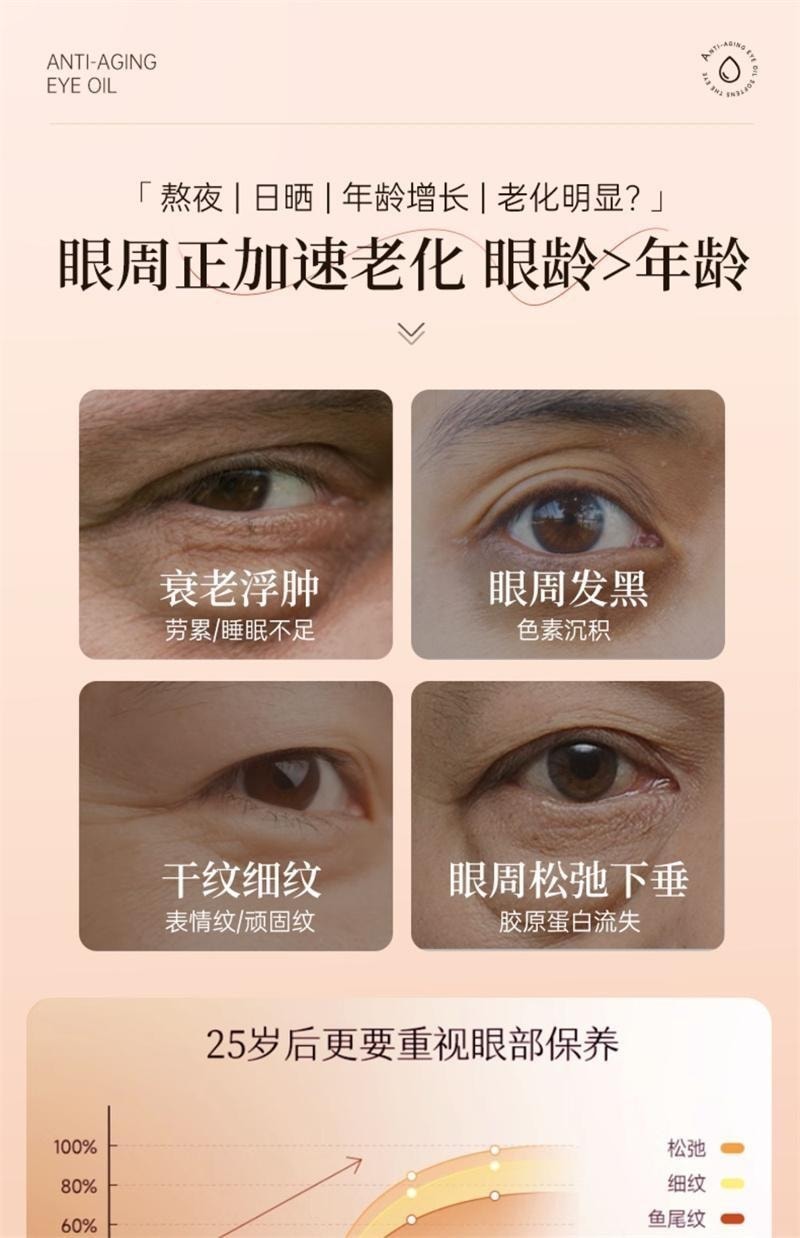 【中国直邮】 广药白云山 眼部抗皱精华油 淡化细纹紧致抗衰老滚珠眼油眼霜 20ml/瓶【以油养眼】