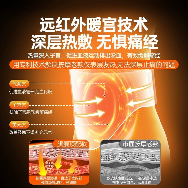 【3.8节礼物】Muselove慕诗爱 暖宫腰带大姨妈肚子疼神器女生月经用缓解宫寒痛经热敷保暖可调节长度 1盒装 3