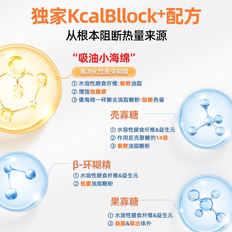 维特健灵 餐前截击 减肥油脂碳水阻断代餐【大餐救星】控糖嗨吃身体肥重 14包/盒 90g 3
