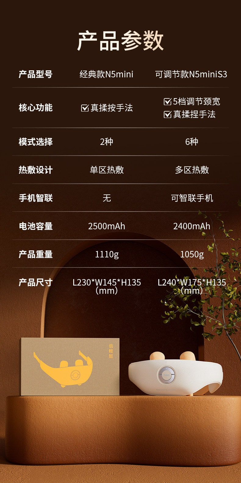 【中国直邮】 倍轻松 肩颈按摩仪颈椎枕颈部按摩器腰部背部全自动揉捏 放松斜方肌 肩颈消除富贵包 N5S3 一台装