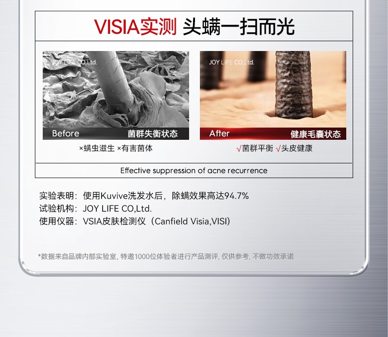 【中国直邮】 新加坡 Kuvive 毛囊净澈洗发水 二硫化硒洗发水毛囊除炎螨去屑止痒控油蓬松洗头膏露男女正品 500ml/瓶