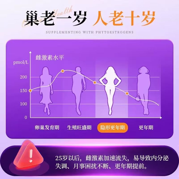 Soy Isoflavone Softgels 30g (500mg/capsule) Estrogen Supplementation Progesterone Regulation Balance Hormonal Function Menopause Support 4