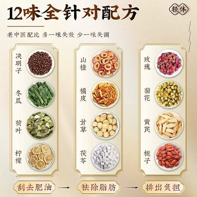  日本 東田製藥 脂流茶 減肥瘦身茶【促進代謝 刮油解膩】天然草本 有效控製糖分吸收 不知不覺脂肪流走 5g*30袋 3