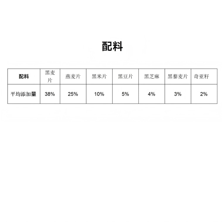 【中國直郵】 陰山優麥 奇亞籽五黑燕麥片 代餐 穀物燕麥片 方便速食 營養早餐 455g 5