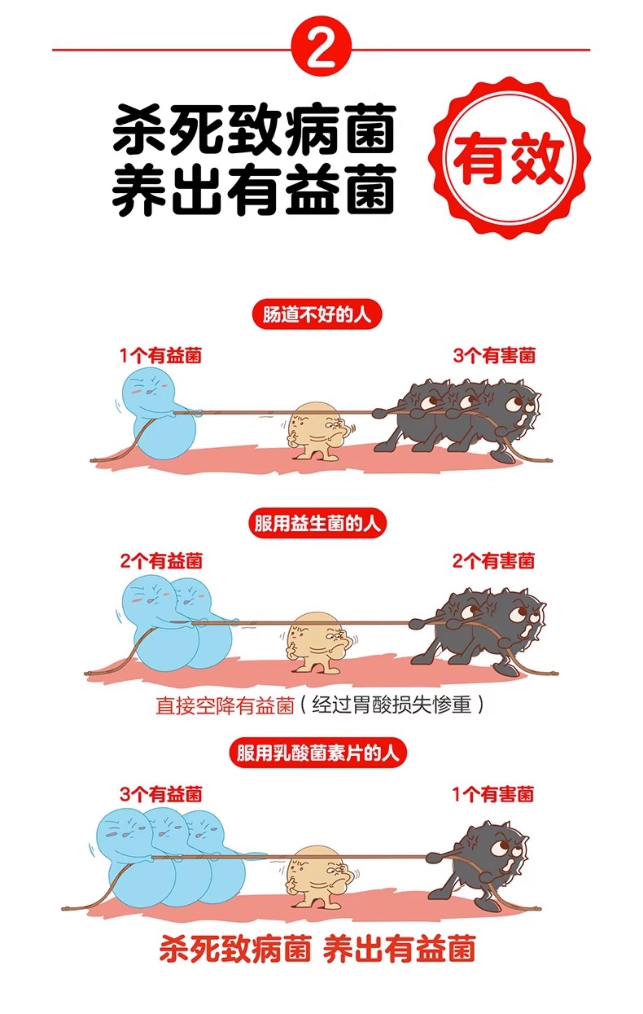 江中集团 乳酸菌素片 小儿腹泻便秘益生菌 消食片调理肠道32粒/盒