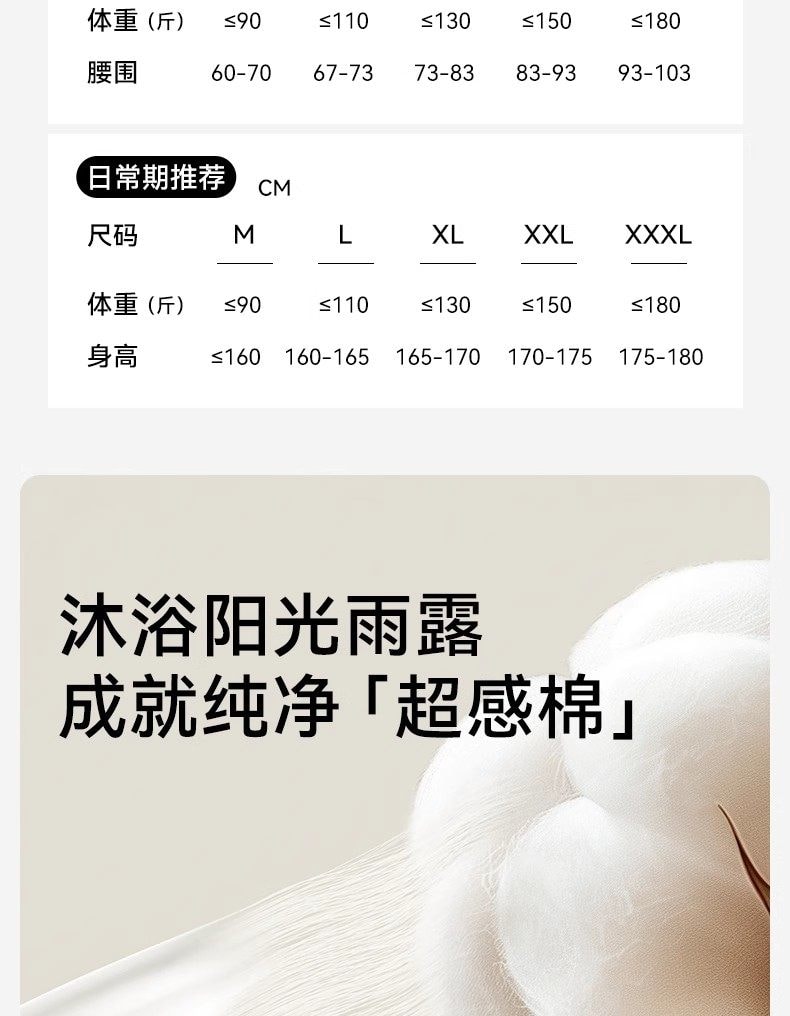 【中国直邮】 十月结晶 产妇一次性内裤 M(适合腰围60-67cm) 20条 产前150-180斤内穿 纯棉月子内裤 大码 5条/盒*4盒=20条