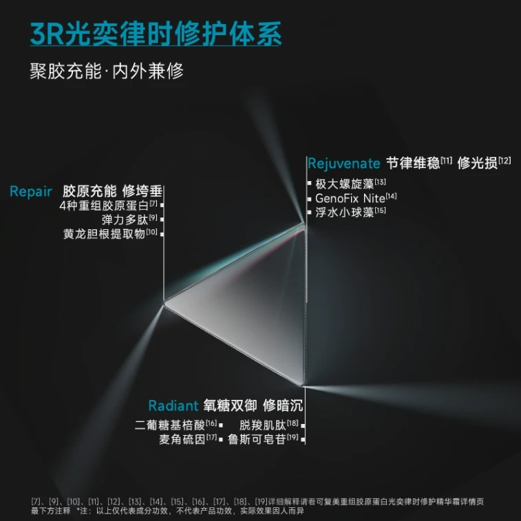 【中國直郵】 可複美 【焦點乳霜】重組膠原蛋白光奕律時修護精華霜50g 直擊皮膚亞健康 三步修護彈韌皮膚 4