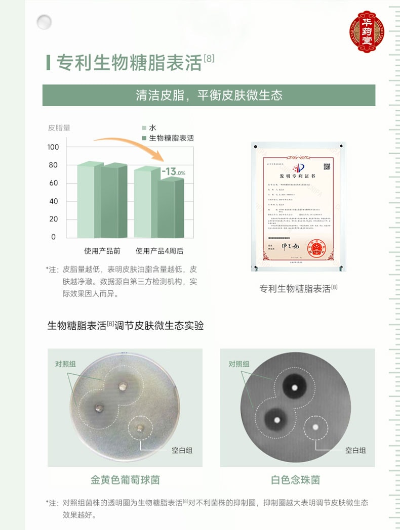 可複美 秩序潔顏蜜 稀有人參皂苷致研淨痘舒緩 油敏皮零壓潔面洗面乳 150ml 控油舒緩泛紅 深潤保濕 祛痘