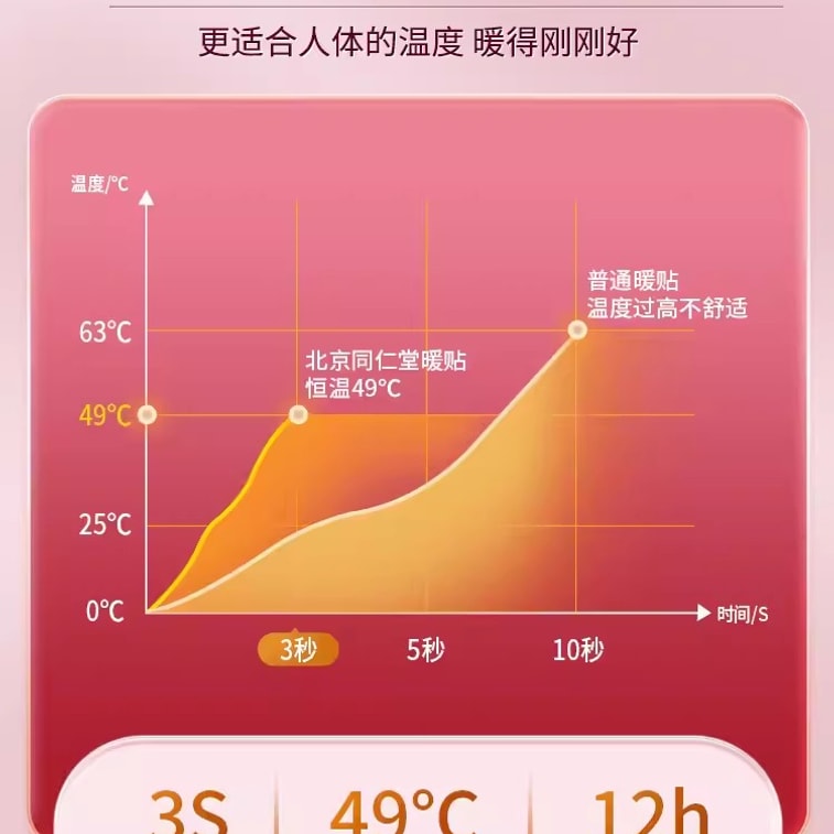 Warm Baby Great Aunt Patch To Remove Uterine Cold Self Heating 4 Paste/Box 5