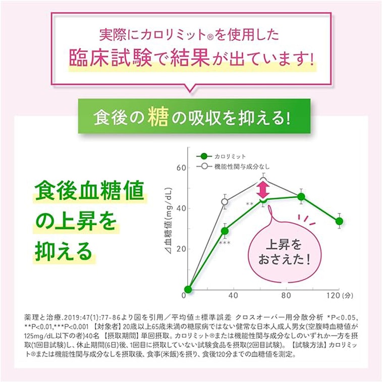 【日本直邮】 日本 FANCL 芳珂 减脂纤体控制糖分吸收 成人热控片 90粒 4