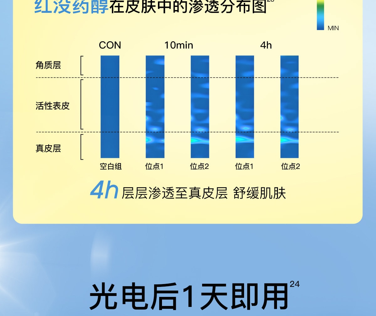 【中國直郵】 柳絲木 【蔡徐坤同款】粉膠囊防曬霜美白高倍戶外穩白溫和修護防曬霜正品美白/戶外運動50g/盒