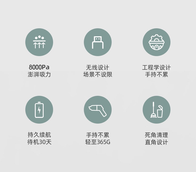 RAMBLE 车载无线吸尘器 白色款 手持便携 大功率8000pa 家车两用