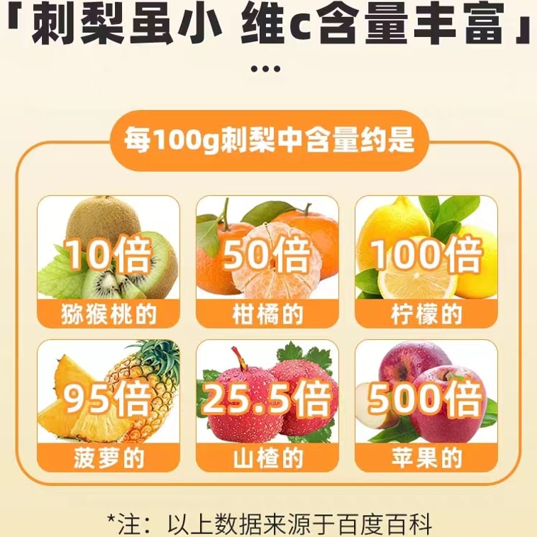 名揚花 刺梨130g 1罐裝 滋養養生 國貨品牌（2折清倉） 5