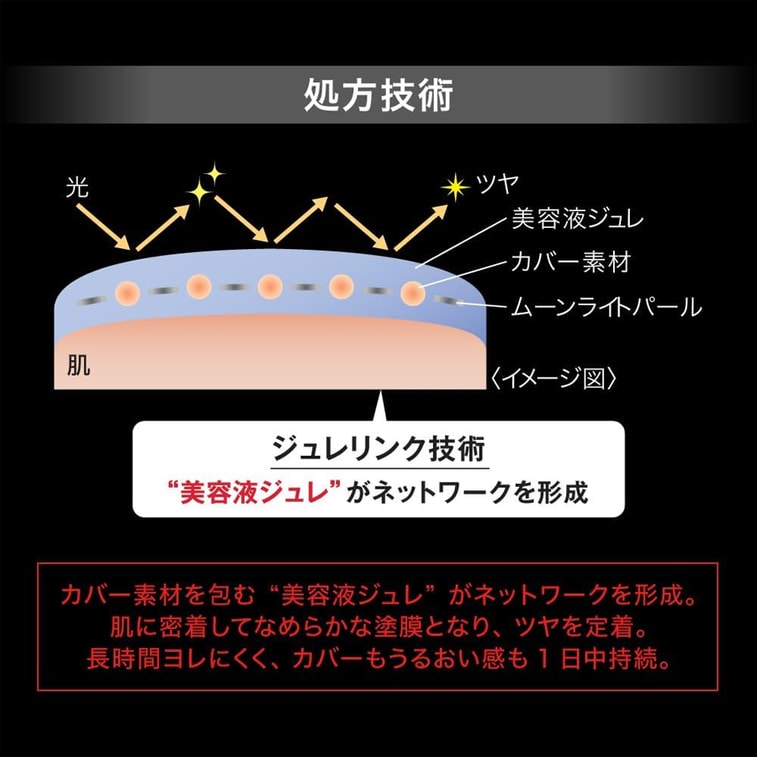 Jelly Concealer SPF32・PA+++ Clear 1pc 5