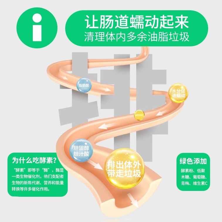 【中国からの直送】関東里酵素青梅 30カプセル/袋 強化版 水辺果天然酵素青梅 清清果 腸をきれいにし、便秘を解消 酵素青梅 3