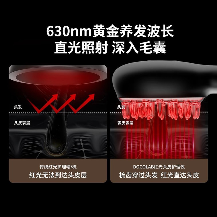 【中国直送】Xiaomi Youpin DOCO レッドライト頭皮ケア器 頭皮洗浄 振動マッサージ液導入コーム 髪強化コーム 薬用アプリケーター 基本セット 5