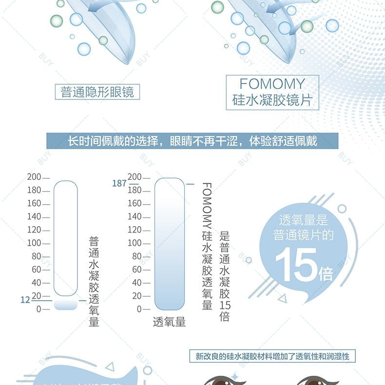 【日本美瞳/日本直郵】FOMOMY Silicone 日拋 近視 隱形眼鏡 透明片「透明色系」30片裝 度數-2.25(225)預定3-5天 DIA:14.0mm | BC:8.7mm