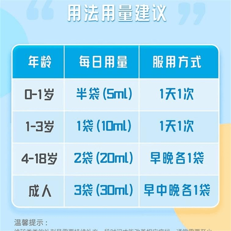 Calcium and Zinc Gluconate Oral Liquid for calcium iron and zinc supplementation 24 bags per box 3