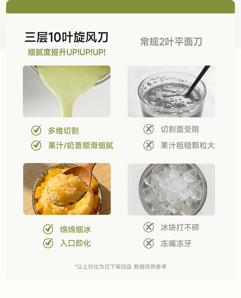 中国直邮】 ankale 榨汁机榨汁杯小型家用无线便携式水果奶昔果汁杯子