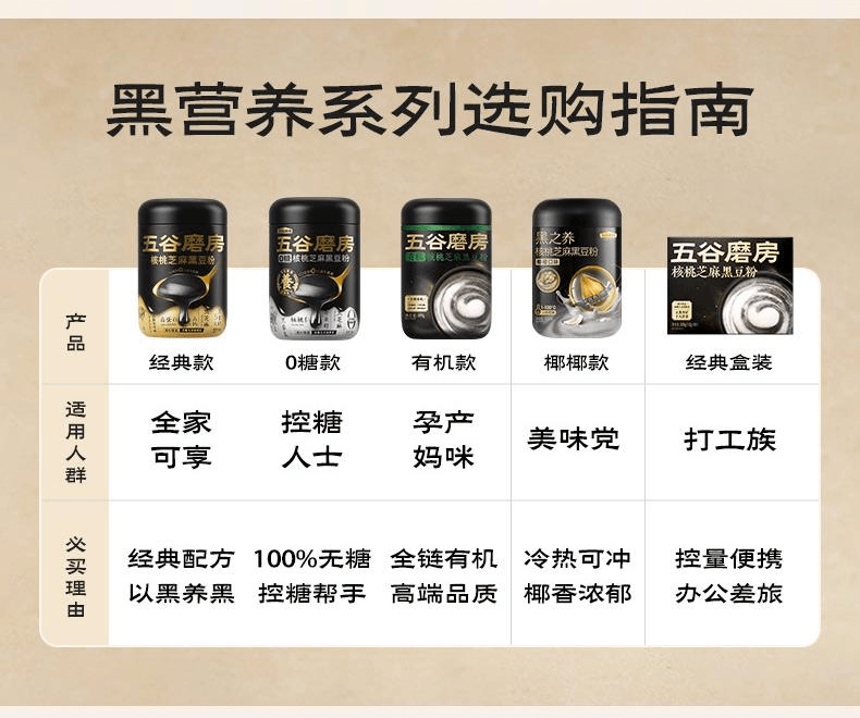 【中國直郵】 五穀磨坊 黑芝麻糊早餐五黑粉600g*2罐