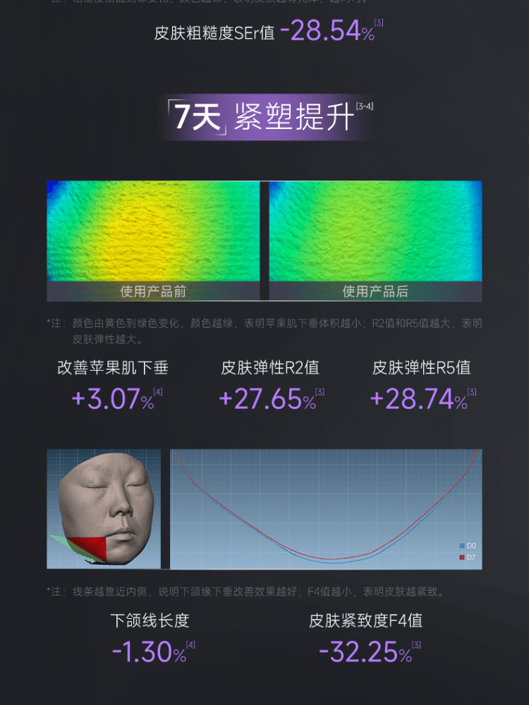 【中国直邮】 可丽金 胶原大膜王3.0 重组胶原 抗皱紧致涂抹面膜 熬夜救急 更焕亮1盒 加赠面膜刷 【3g*8颗】