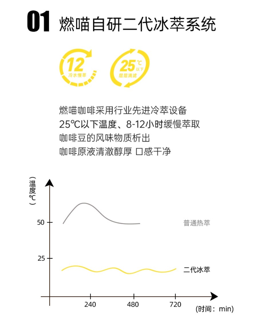 燃喵 冷萃冻干即溶纯黑咖啡 美式 拿铁 黑糖 组合装风味 中度烘焙 18颗装 36g【低温慢萃 冻干锁鲜】