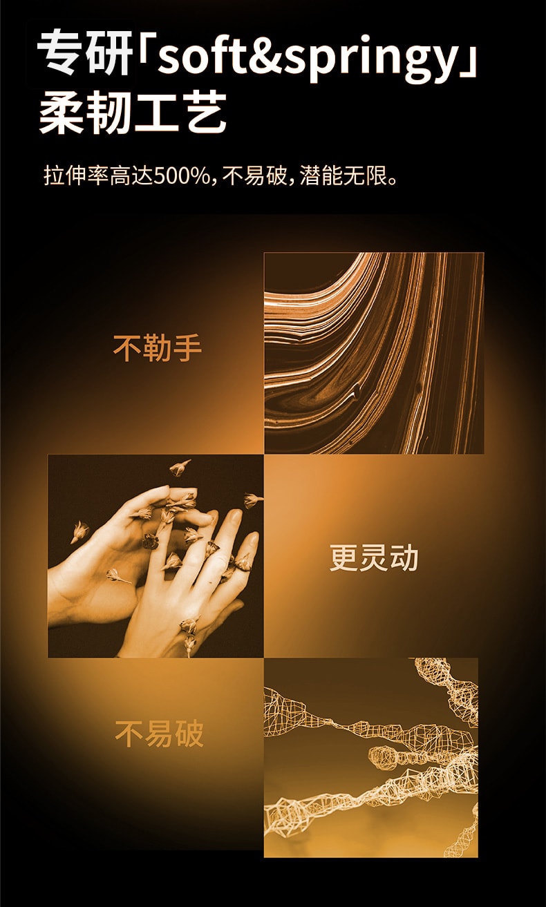 萨福 SAPPHOFROMLESBOS CRUSH系列世界尽头(橘色) 玻尿酸润滑成人女同情趣用品情人节必备les女用指套 1盒装(12只)