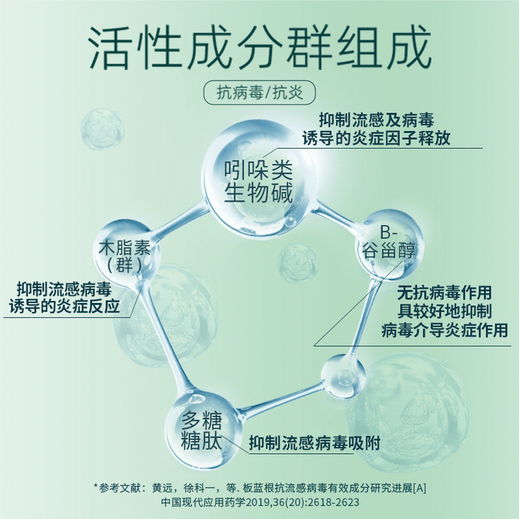 広州白雲山製薬グループの白雲山板藍根顆粒（無糖）20包。解熱解毒作用があり、風邪、インフルエンザ、発熱、頭痛、喉の痛み、くしゃみ、咳、悪寒、頭痛、体の痛みなどに効果があります。 5