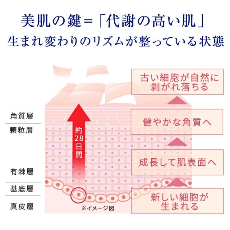 【日本直送】日本製 タカミ ニキビ対策 クローズドコメド 毛穴引き締め キューティクルリペア エッセンス 青小瓶 30ml 4