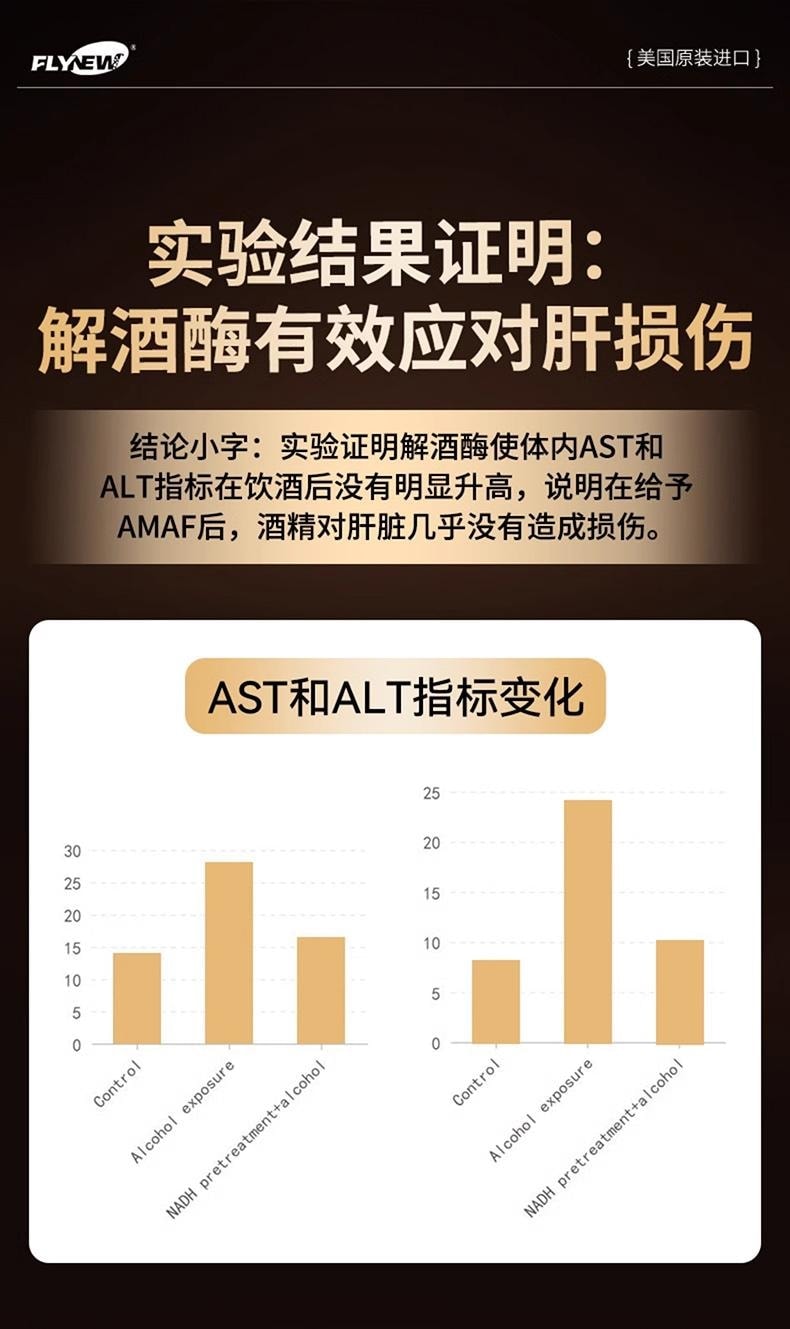 PartyZyme   Alcohol Dehydrogenase 10 pills*650mg Rapid metabolism reduces hangovers