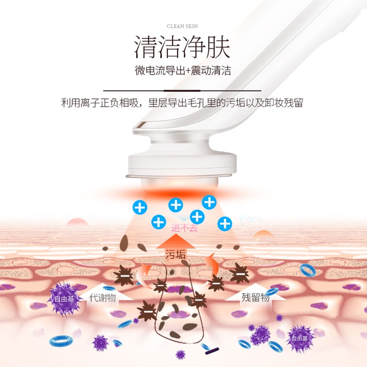 [딥 클렌징] 진다오 다기능 페이셜 마스크 클렌징 뷰티 디바이스 가정용, 에센스 주입 뷰티 리쥬비네이션 디바이스 (화이트) 1개 3