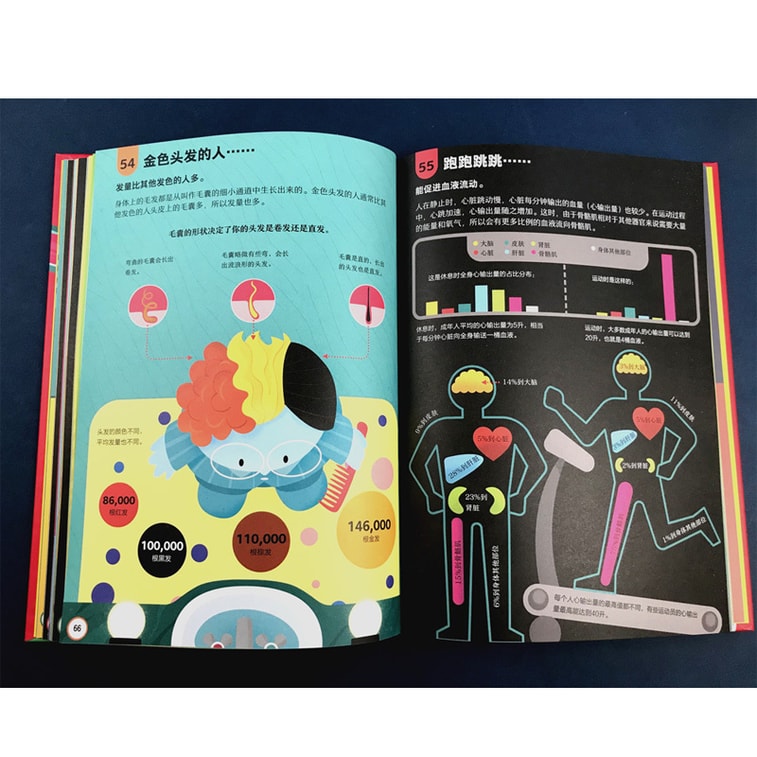 【中國直郵】I READING愛閱讀 尤斯伯恩關於身體你要知道的100件事(少年科學院系列) 5