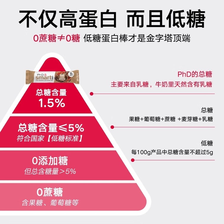 【中国直邮】 英国 PhD 蛋白棒智选mini乳清高蛋白健康代餐饱腹食品 健身能量饼干 32g*12支/盒 4