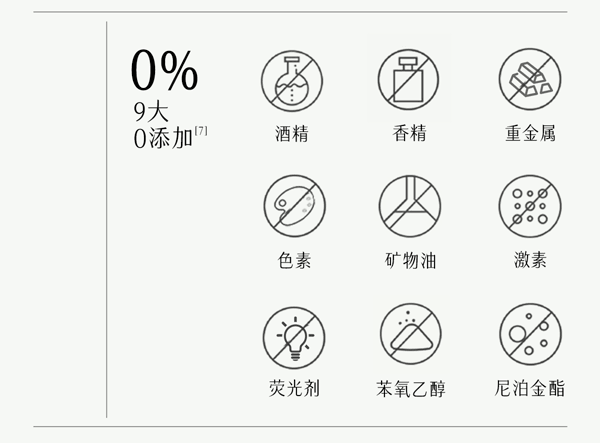 谷雨 【專為油痘肌研發-水乳霜套裝】白千水乳霜套裝【祛痘平閉口】【8小時持效控油】【更適合亞洲人膚質】舒緩修護 補水保濕 收縮毛孔 (細膚爽膚水150ml + 淡印乳液100ml + 控油面霜50g)