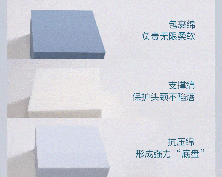 【中国直邮】 亚朵 星球正品深睡枕Pro4枕头护颈椎助睡眠侧睡记忆棉枕芯枕头套送礼物 单只装(枕芯*1+岩溪蓝 外枕套*1)
