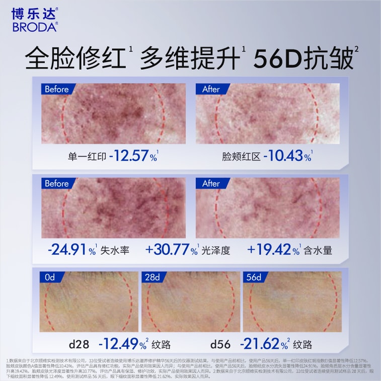 BRODA サリチル酸とトラネキサム酸 ナリッシング リペア エッセンス 30ml 安定性を維持し、バリア機能を落ち着かせ、しわを防ぐように配合されています。 4