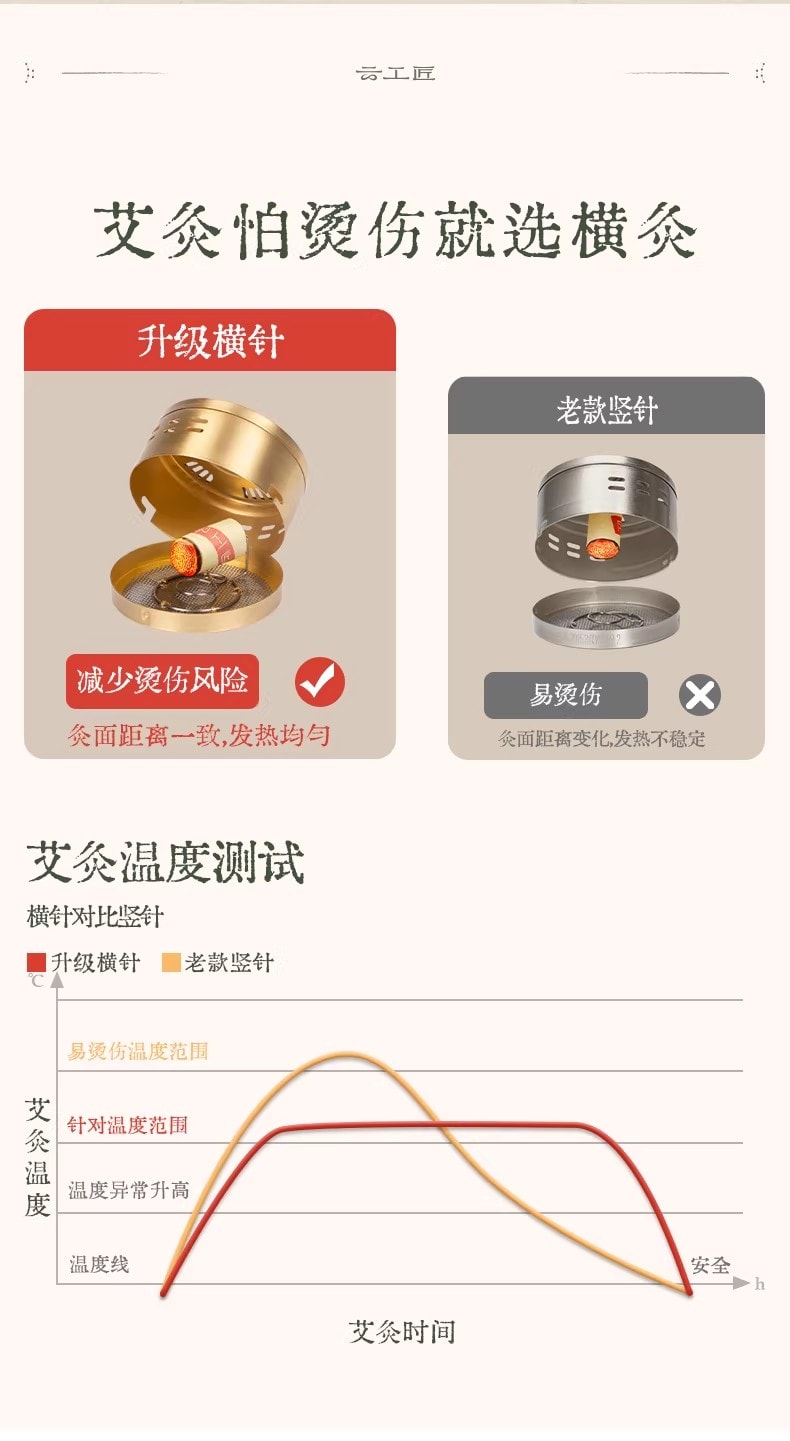 【中國直郵】 雲工匠 艾灸盒腹部專用艾灸盒隨身灸家用艾灸熱敷腹部肚子 天鵝絨艾灸盒+鋼盒*1+24粒艾柱