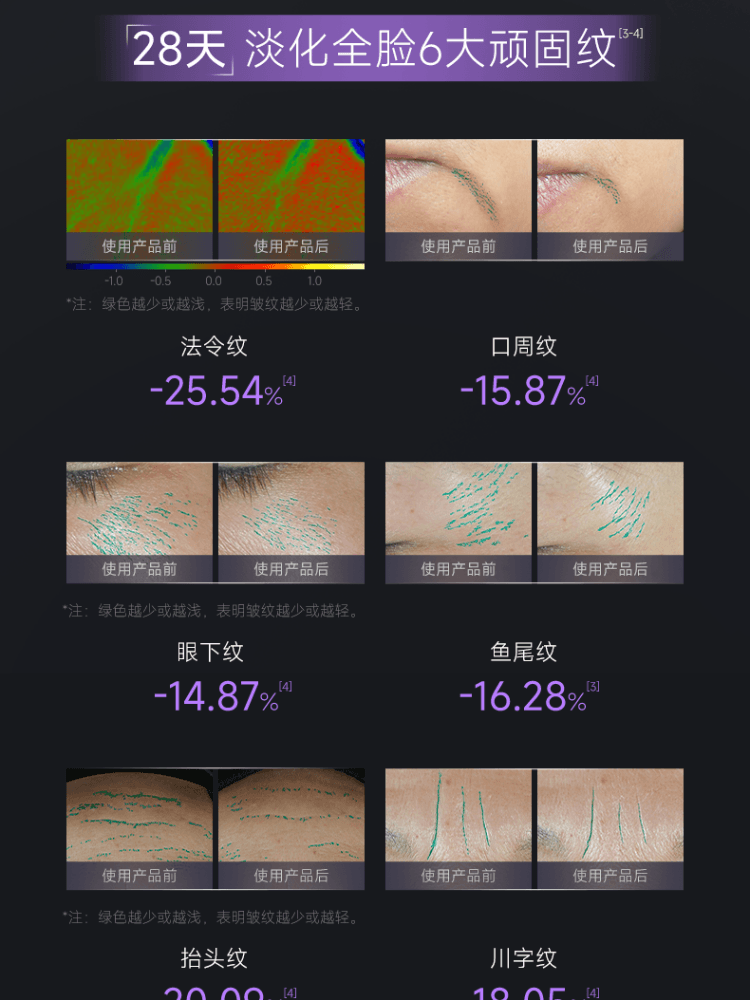 【中国直邮】 可丽金 胶原大膜王3.0 重组胶原 抗皱紧致涂抹面膜 熬夜救急 更焕亮1盒 加赠面膜刷 【3g*8颗】