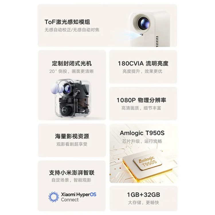 香港からの直送】Xiaomi Red Projector 3 Lite スマートホーム