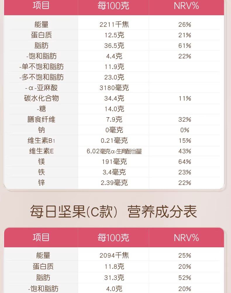 【中國直郵】 孕味食足 混合每日堅果 孕婦零食無添加劑營養小吃孕期適合吃的零食750g/箱 A款