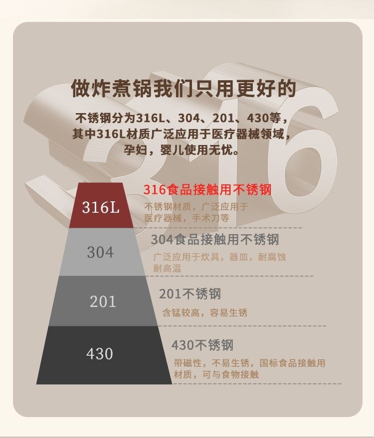 【中国直邮】 小米有品 不锈钢多功能锅保鲜盒可蒸可油家用锅户外便携露营锅长形炸锅 组合套装