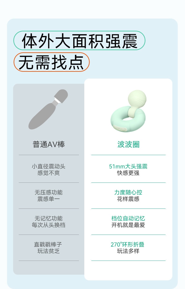 大人糖™ 波波圈 情趣玩具女用品AV棒成人用品高潮陰蒂震動調情神器