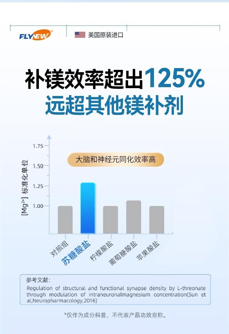 美國 Flynew 鎂補充劑膠囊 60粒*800mg 舒緩壓力 安心睡眠