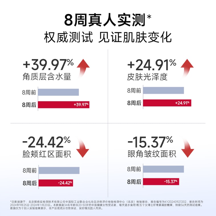 五位女博士 【素顏出門的底氣】蝦紅素凝膠糖果 0.7g*30粒 抗初老抗氧化改善皮膚狀態【高含量蝦紅素 1粒頂3粒】 3