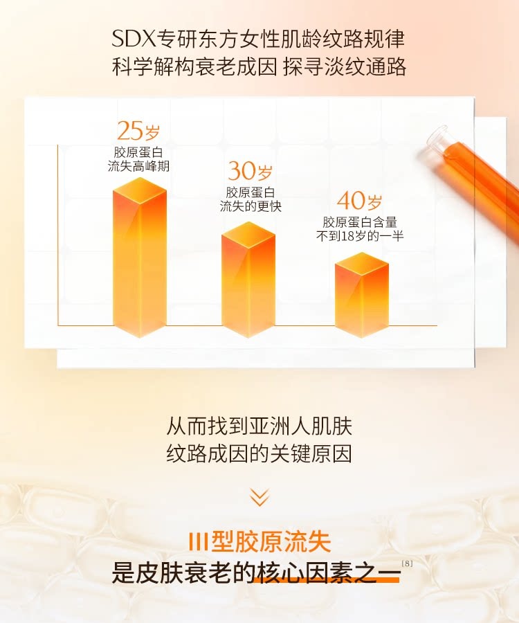 【中国直邮】 奢笛熊 微雕冻干法令纹贴 睡觉专用抗皱紧致面膜局部贴 玻色因淡纹贴 共10对