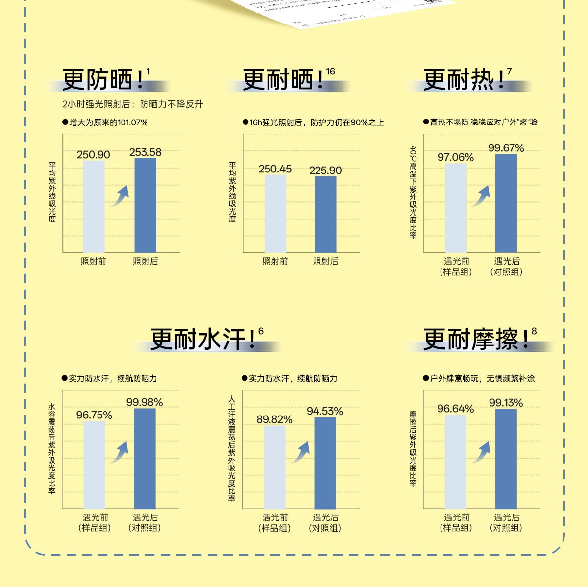 【中國直郵】 柳絲木 【蔡徐坤同款】粉膠囊防曬霜美白高倍戶外穩白溫和修護防曬霜正品美白/戶外運動50g/盒