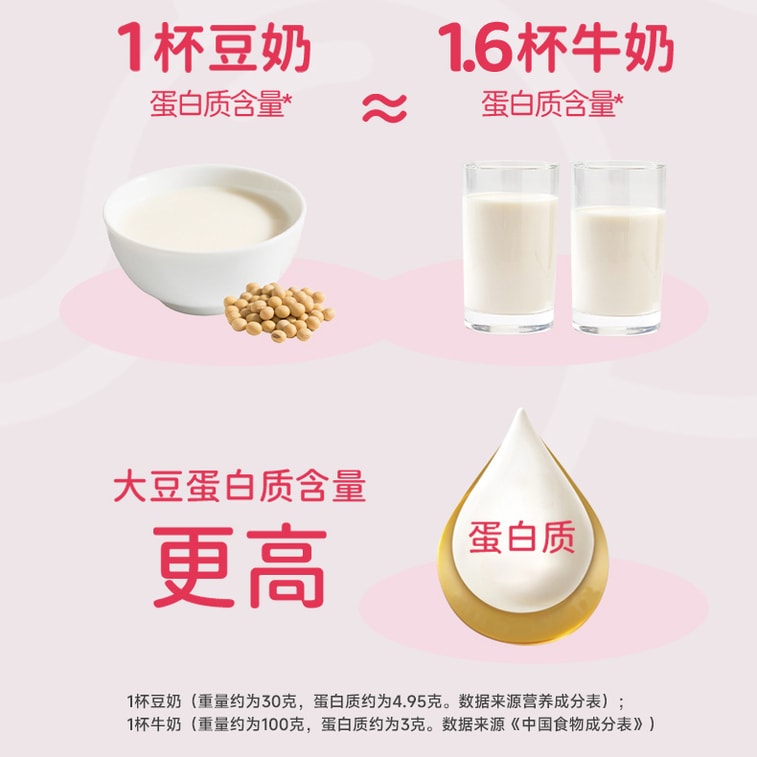 [중국 직송] VV 여성용 두유분말 500g (15팩) [진한 두유맛과 풍부한 우유맛] 다양한 비타민, 철분, 기, 혈액 보충이 함유된 두유분말, 임산부를 위한 영양 가득한 아침 식사 4