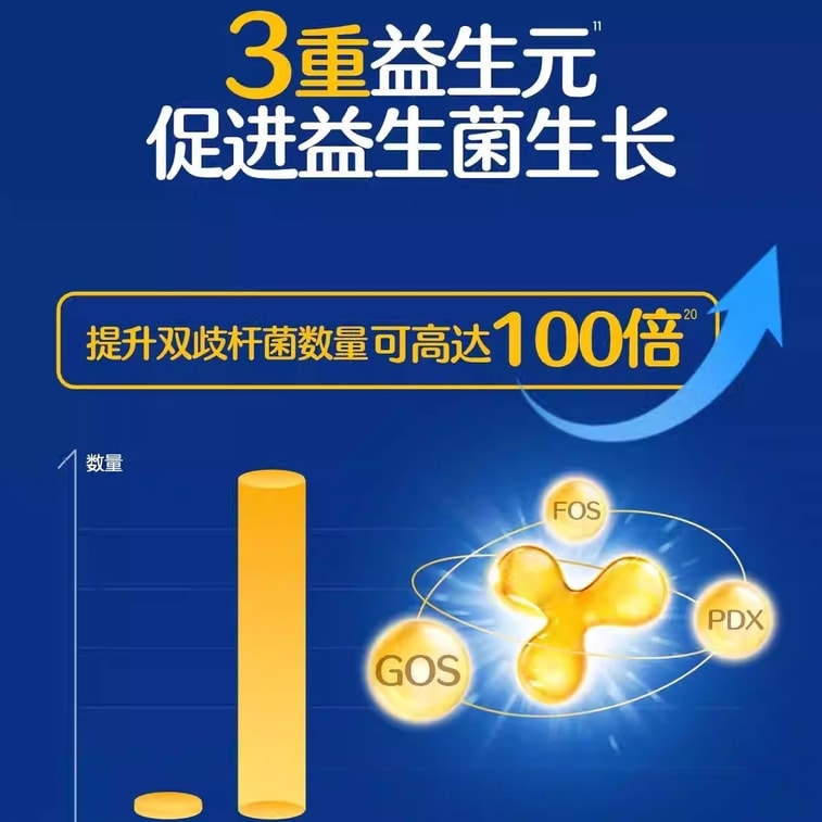 【中國直郵】 合生元 益生菌 超金菌48袋含雙歧桿菌呵護腸胃 60g