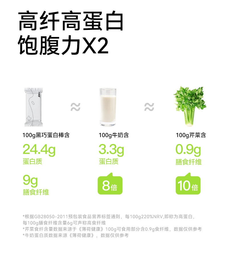 日加泰 【黑巧口味】乳清蛋白棒威化饼干代餐 9包/盒【浓香可可 热量不过百兼顾轻盈和健康 根根有料 口口满足】