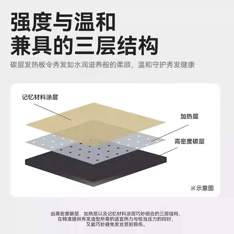 POWER STRAIGHT IRON PRO White 1pc 9